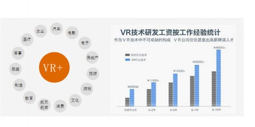 選擇計(jì)算機(jī)技術(shù)開發(fā)專業(yè)，開啟VR工作新征程