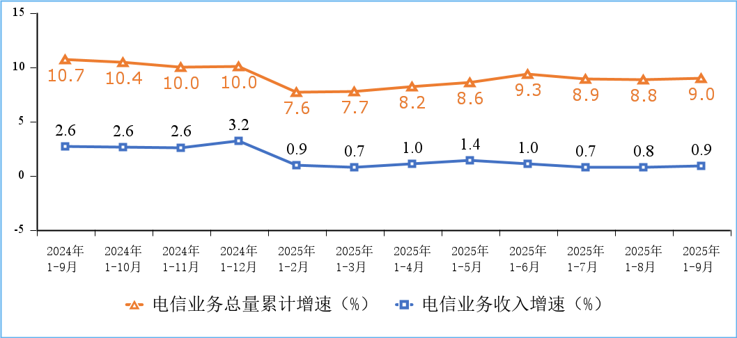 我國(guó)5G基站總數(shù)達(dá)470.5萬(wàn)個(gè)，軟件開(kāi)發(fā)面臨新機(jī)遇與挑戰(zhàn)