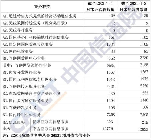 中國(guó)信通院發(fā)布《國(guó)內(nèi)增值電信業(yè)務(wù)許可情況分析報(bào)告（2021年2月）》及其對(duì)軟件開(kāi)發(fā)行業(yè)的影響