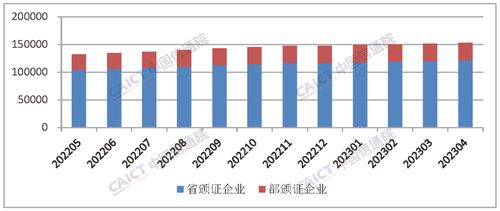 中國(guó)信通院發(fā)布國(guó)內(nèi)增值電信業(yè)務(wù)許可情況報(bào)告 軟件開(kāi)發(fā)的機(jī)遇與挑戰(zhàn)