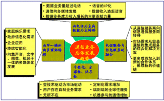 未來(lái)已來(lái) 增值電信業(yè)務(wù)與軟件開(kāi)發(fā)融合的演進(jìn)之路
