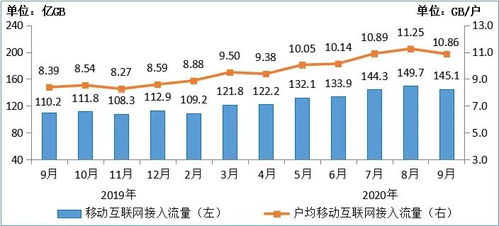 工信部數(shù)據(jù)揭示行業(yè)新動(dòng)向 2020年前三季度電信業(yè)務(wù)收入突破萬(wàn)億，軟件開(kāi)發(fā)成增長(zhǎng)亮點(diǎn)