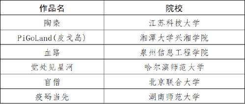 數(shù)字創(chuàng)意風(fēng)起，夢(mèng)想之花綻放 2021草花杯大賽圓滿收官，軟件開(kāi)發(fā)賽道群星璀璨